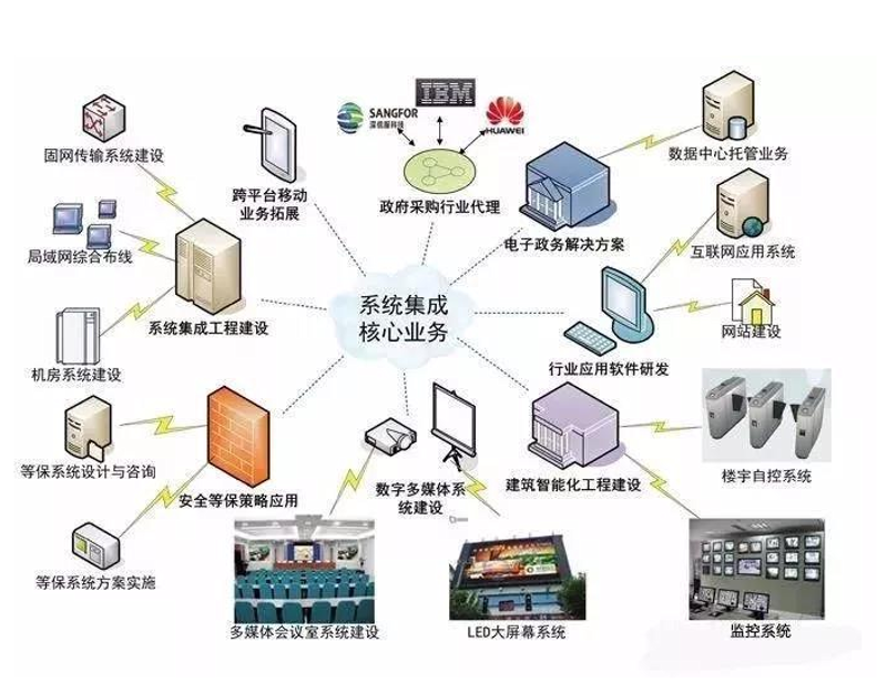 企业管理系统定制在现代企业管理中的角色与价值