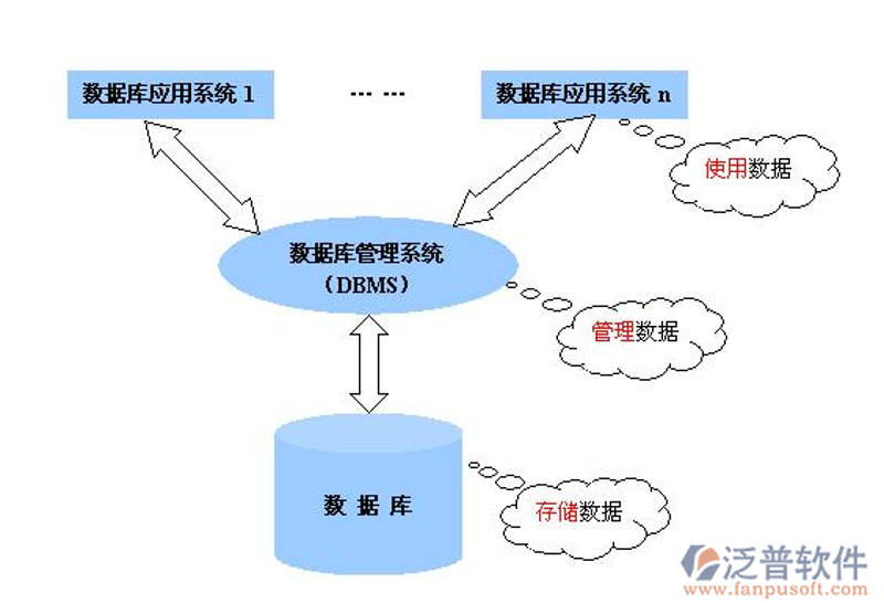 微信小程序开发:打造指尖上的商业桥梁