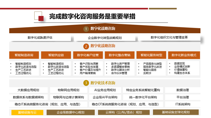 企业网站建设:新时代数字化转型的有力引擎
