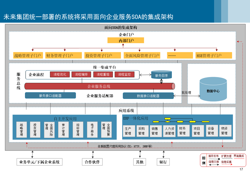 微信小程序开发:打造无缝移动体验