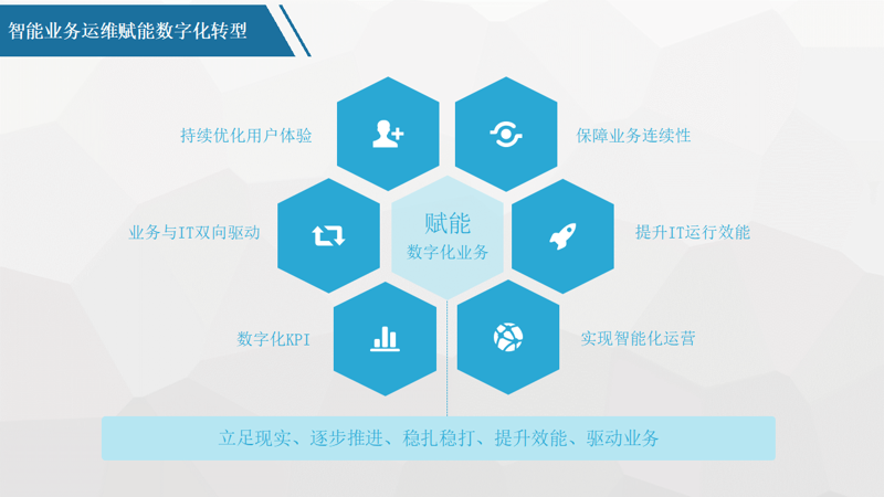 企业管理系统定制在现代企业管理中的角色与价值