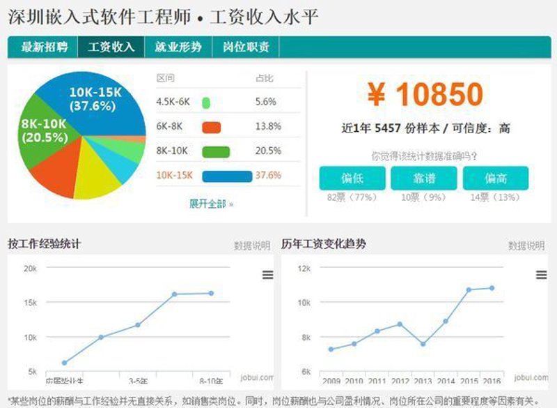 深圳软件开发：科技与梦想的碰撞之地